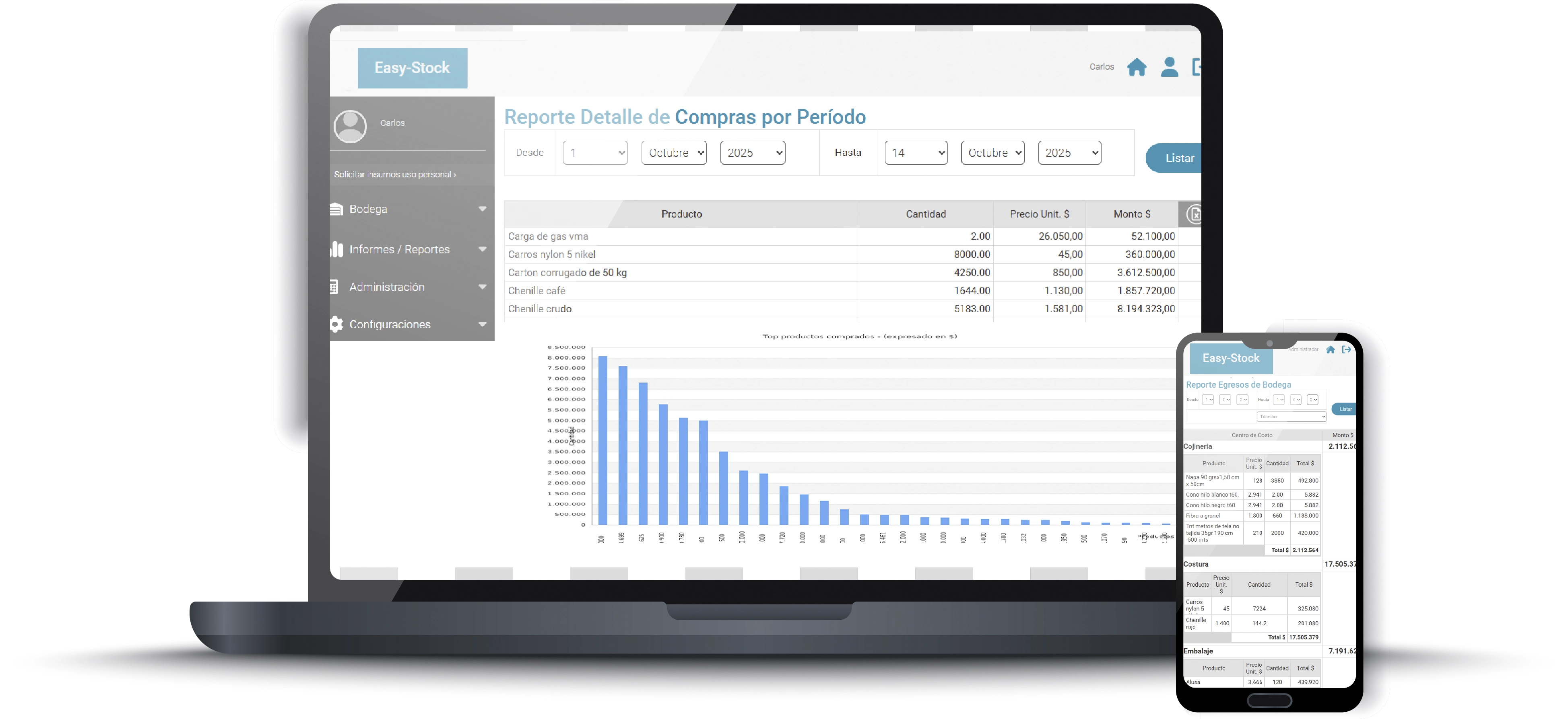 Reporte de consumos por partida, obra y presupuesto en Easy-Project